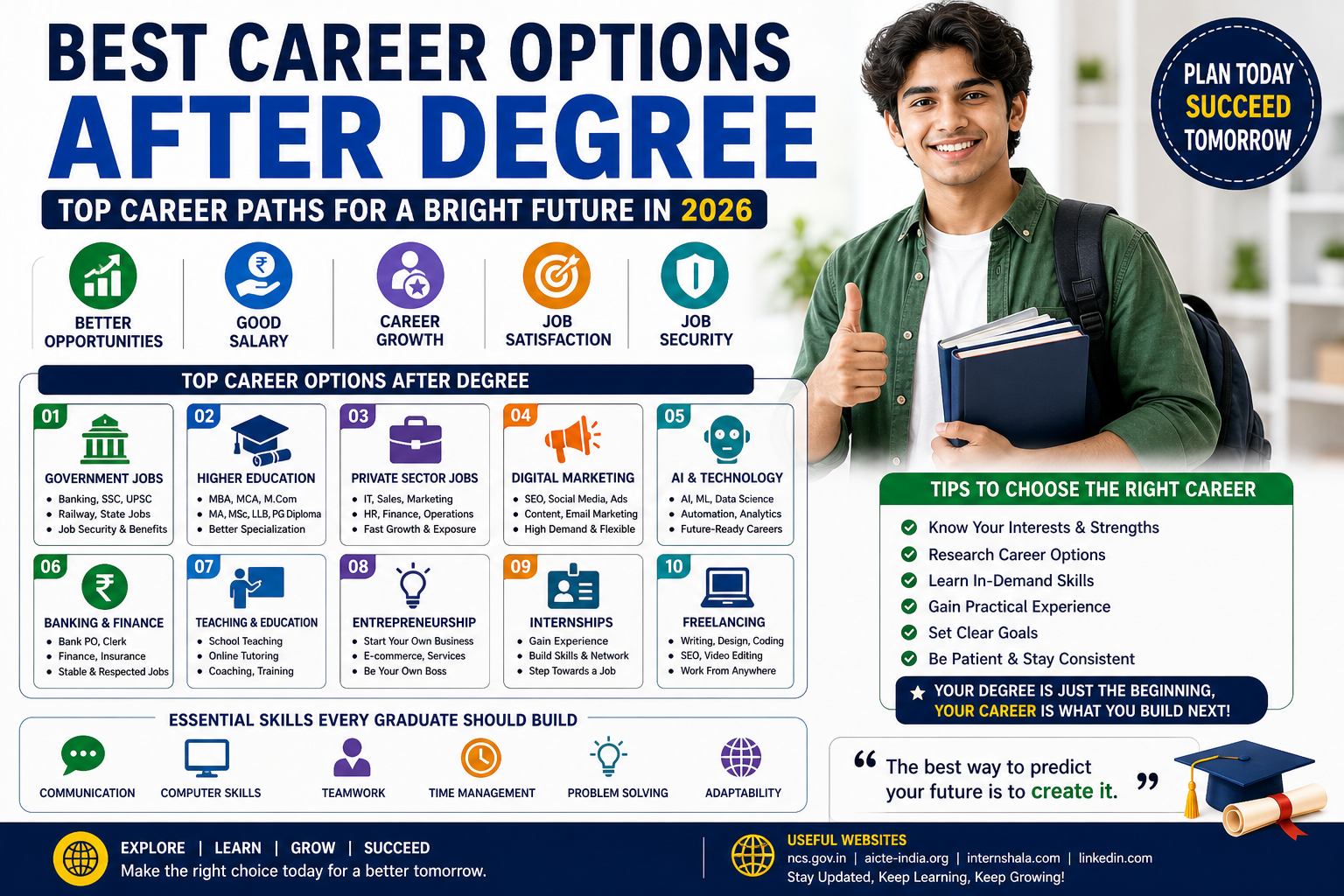 Best Career Options After Degree in 2026 – Top Paths for Students to ...