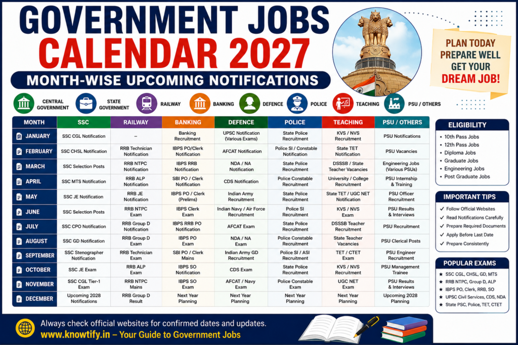 Government Jobs Calendar 2027 