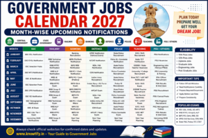Government Jobs Calendar 2027 – Month-wise Upcoming Notifications, Exam ...