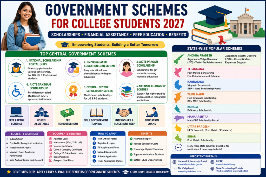 Government Schemes for College Students 2027 (State-wise)