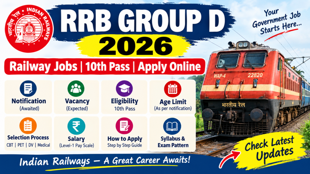 RRB Group D Recruitment 2026
