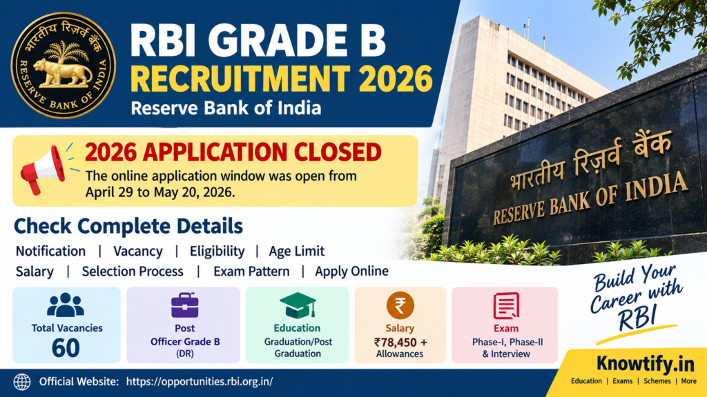 RBI Grade B Recruitment 2026