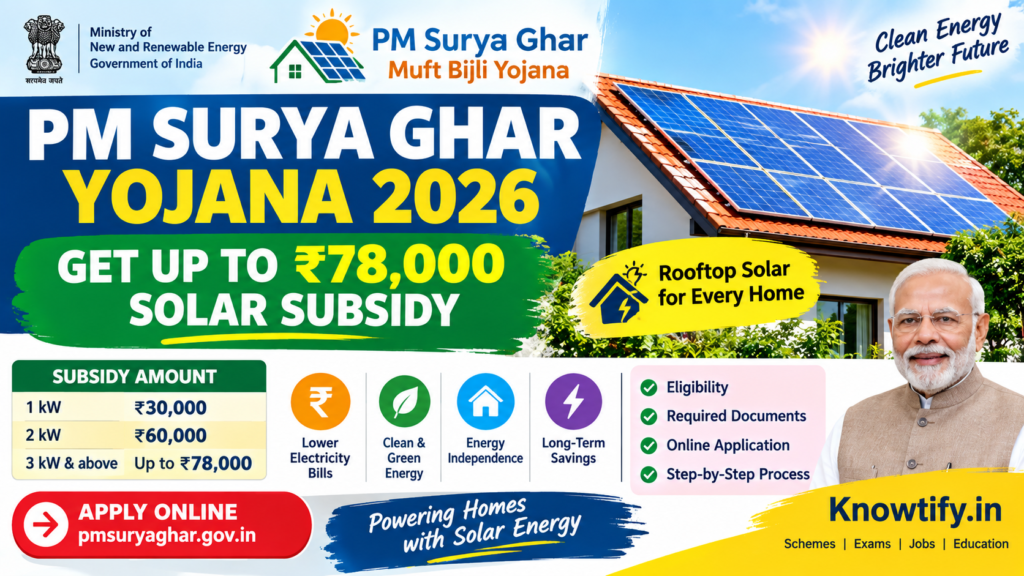 PM Surya Ghar Yojana 2026