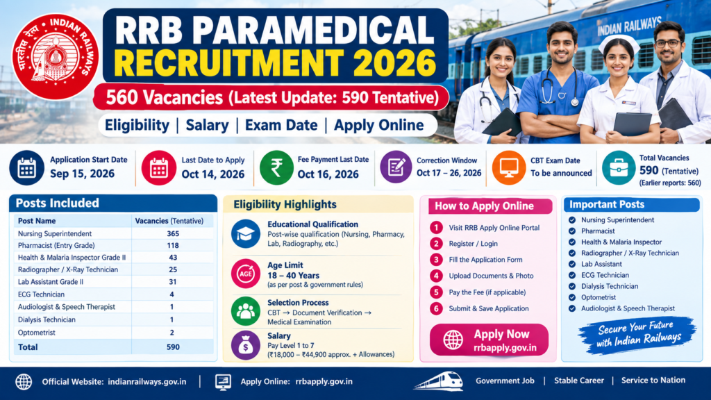 RRB Paramedical Recruitment 2026
