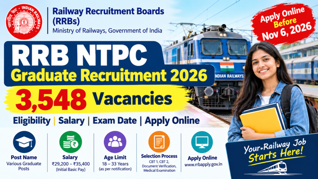 RRB NTPC Graduate Recruitment 2026