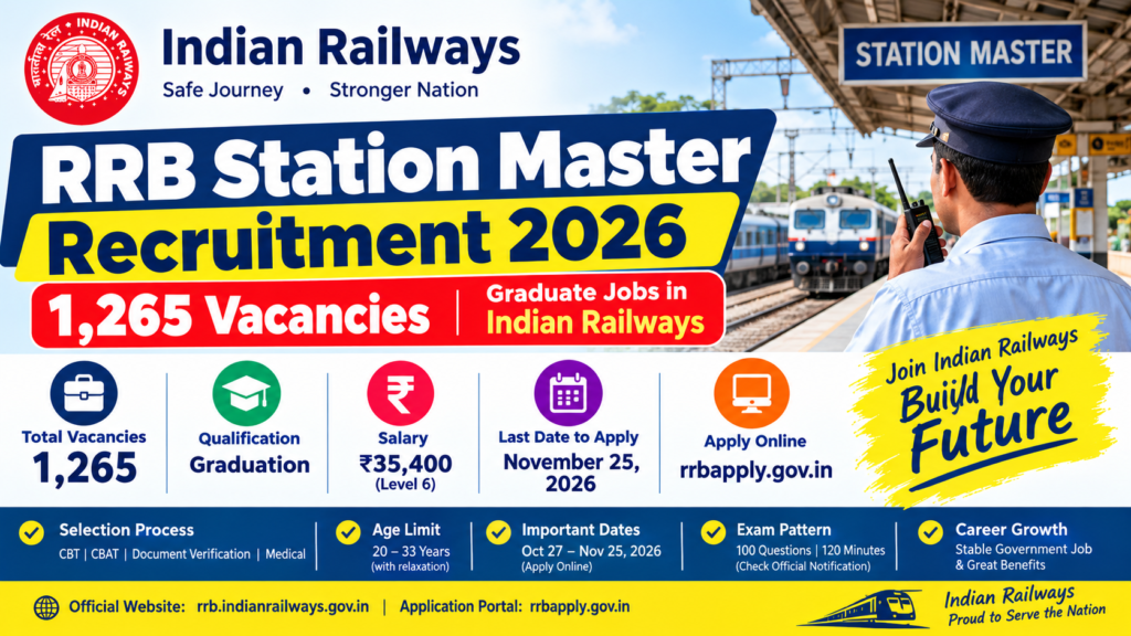 RRB Station Master Recruitment 2026